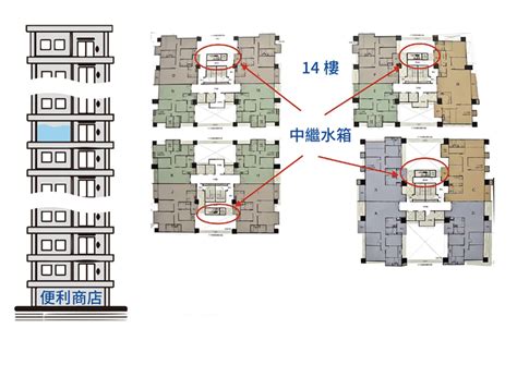 高樓層 灰塵|【買房實戰課】低樓層VS高樓層，該買哪個好？